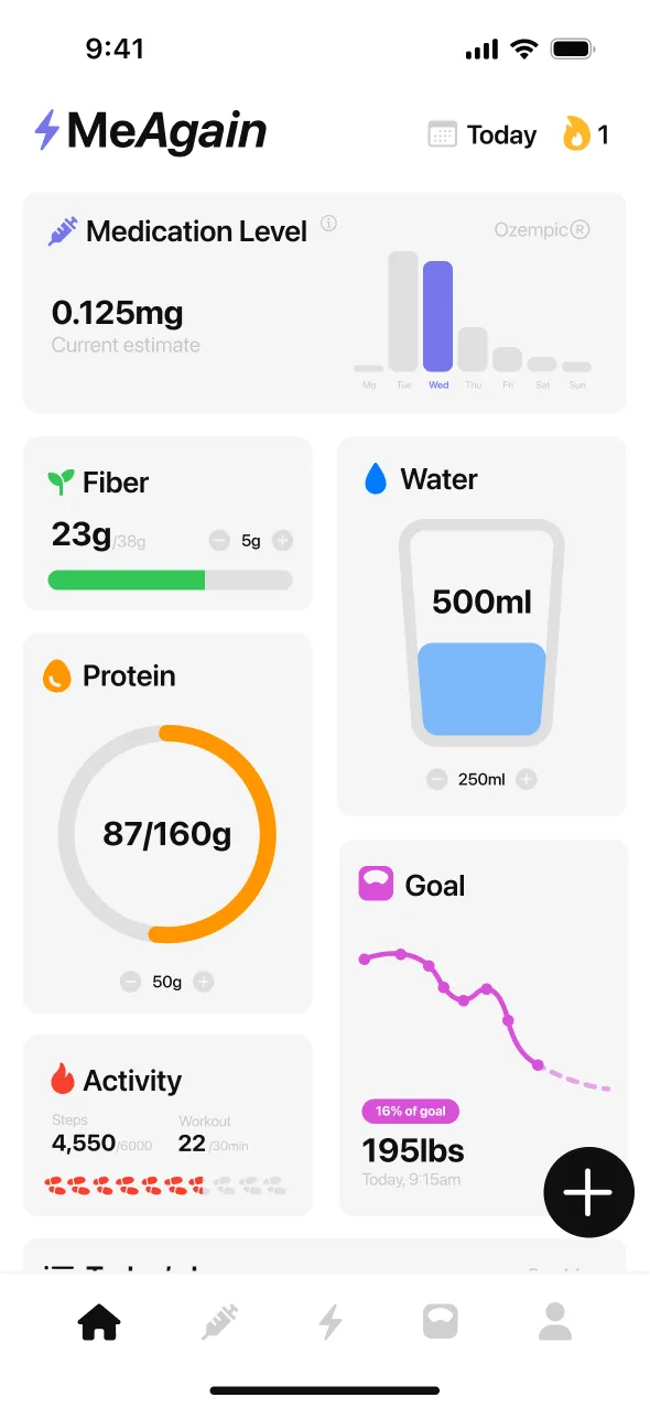 MeAgain app dashboard showing Medication Level, Protein, Fiber, Water, Activity, and Weight Goal cards