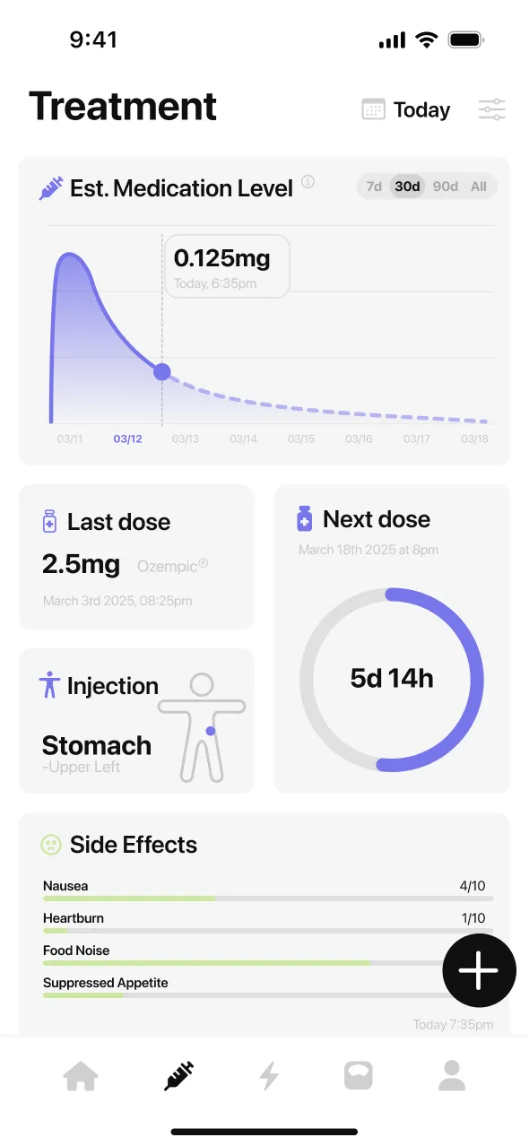 MeAgain treatment overview screen showing Mounjaro dose schedule, medication levels, and injection tracking