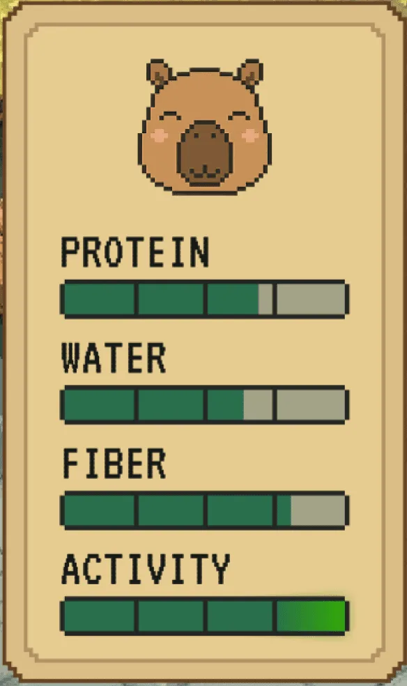 MeAgain Capybara widget showing Protein, Water, Fiber, and Activity progress bars