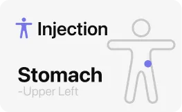 MeAgain injection site rotation card showing which body area to use for the next GLP-1 shot