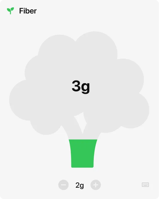 MeAgain fiber tracking card shaped like a broccoli, showing 3g logged toward a daily fiber target