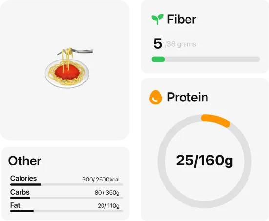MeAgain nutrition overview card showing protein and fiber daily progress side by side