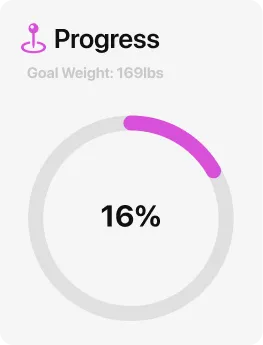 Weight Trend, Not Just One Weigh-In