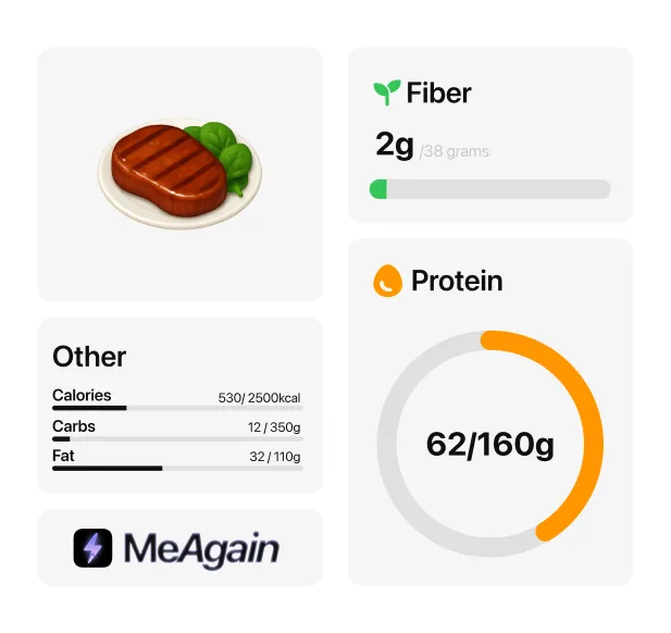 Honest About What the App Measures