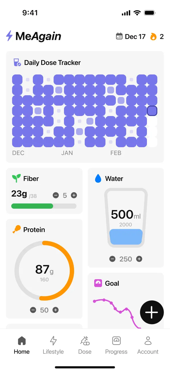 MeAgain app home screen showing an oral semaglutide dose logged for the day with nutrition and hydration goals