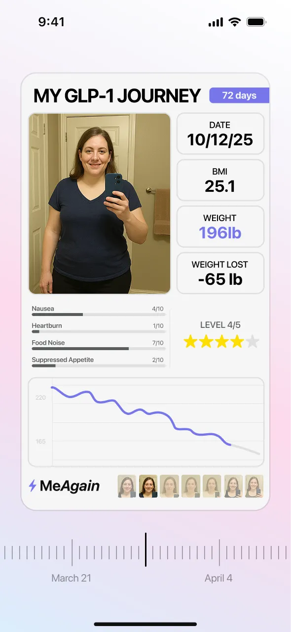 What Are Real Users Saying About This Brello Health Alternative? - MeAgain app