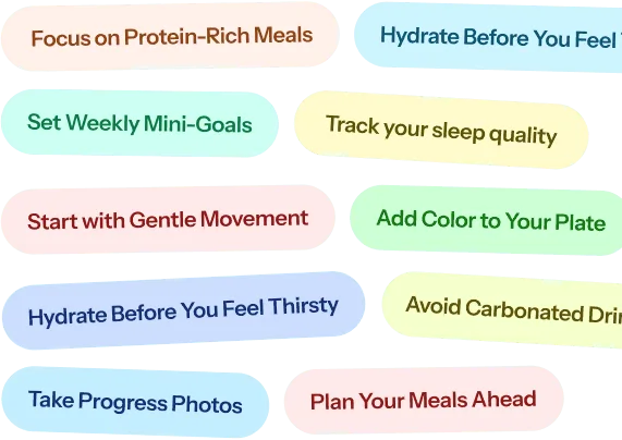 Estimated Levels Chart for Triple-Agonist Dosing