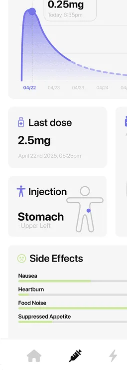 Injection Site Tracking Across 6 Dose Levels