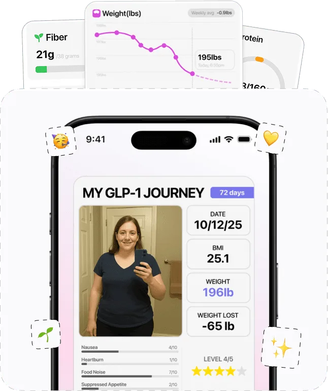 Weight and Journey Tracking Over Months