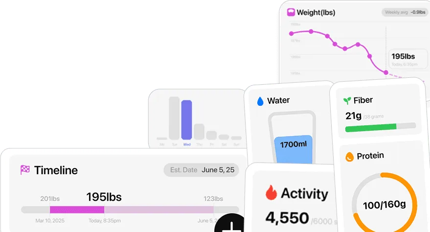 Side Effect Tracking Across Dose Escalation