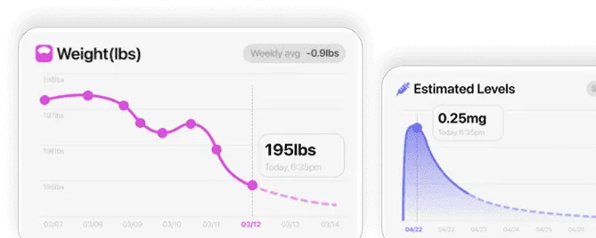 MeAgain vs Shotsy comparison screenshot 3